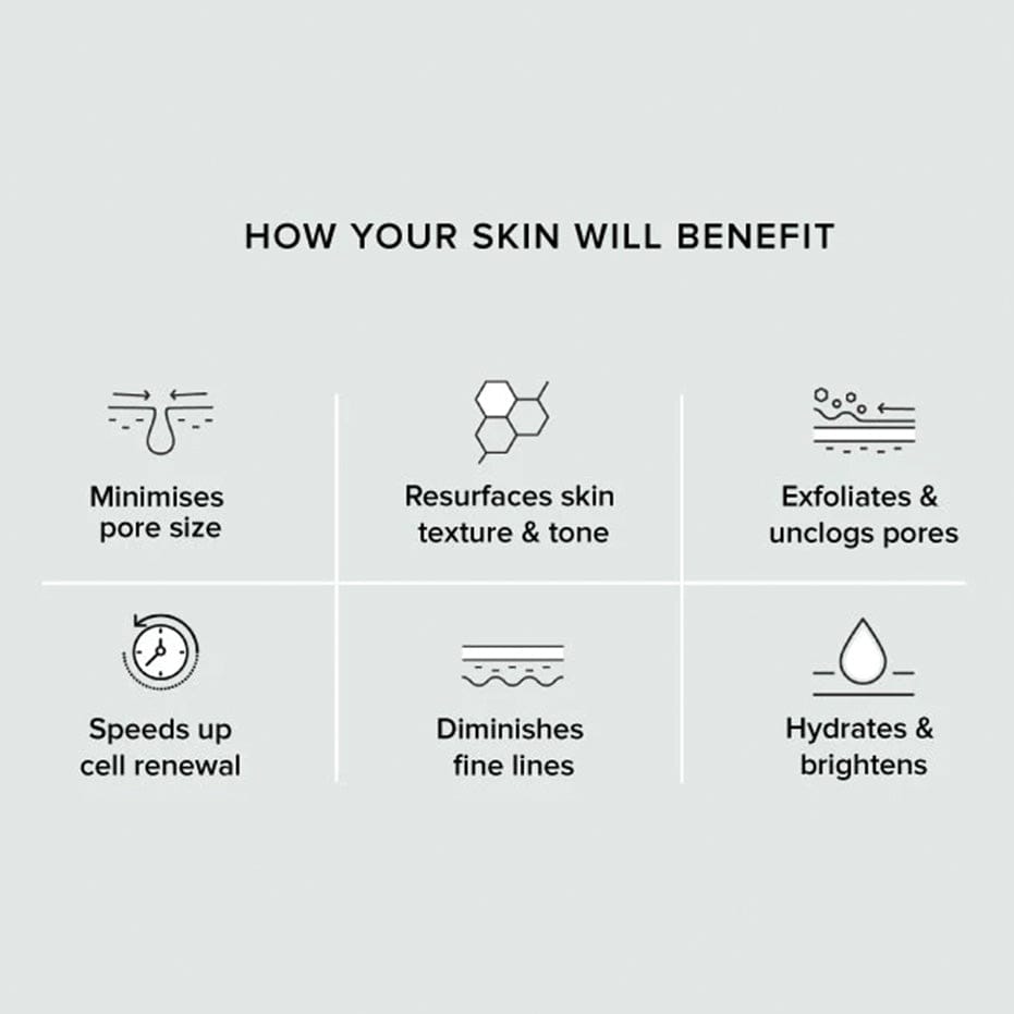 Retreatment Botanics Even Skin Tone Bundle